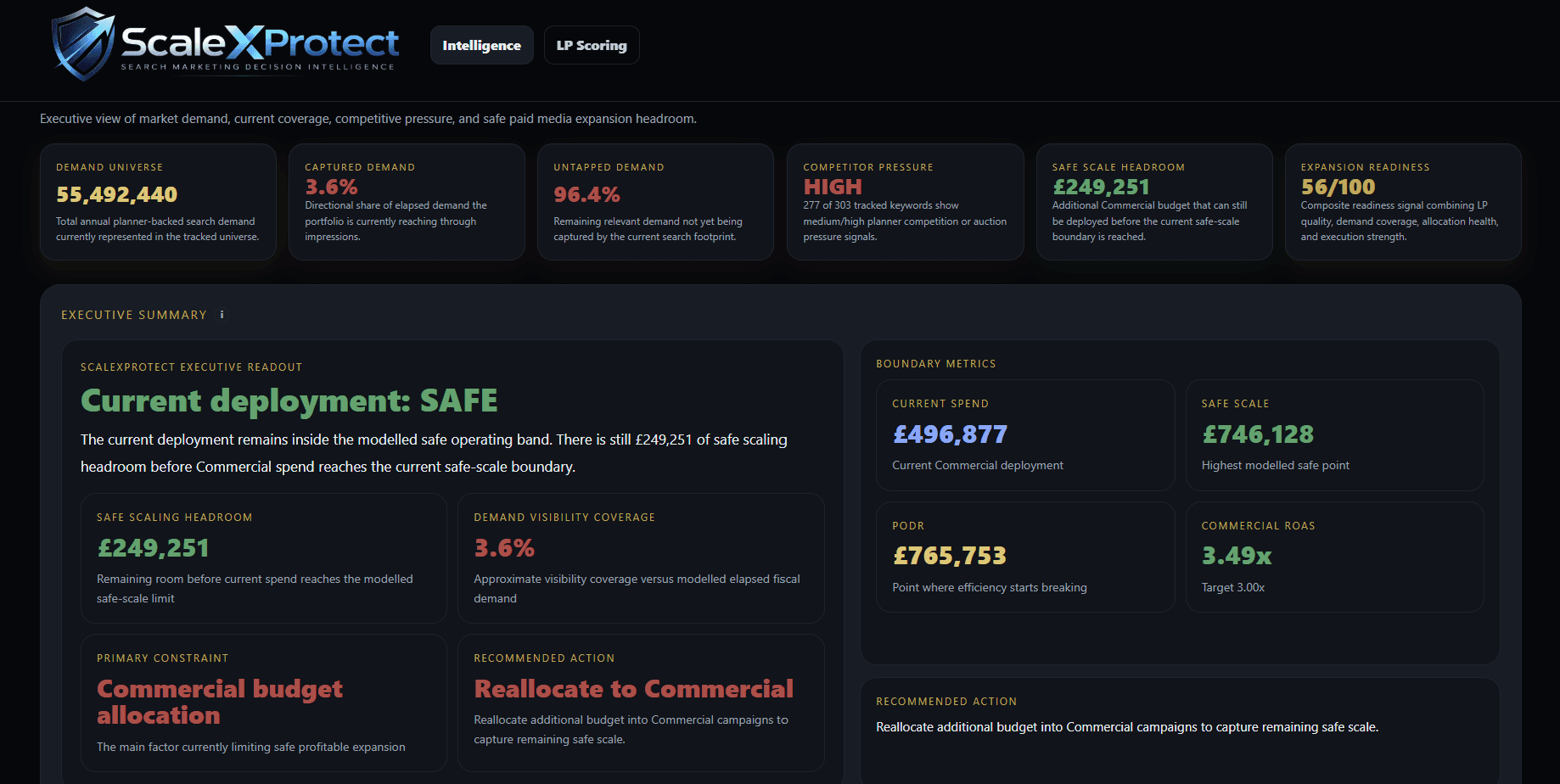 ScaleXProtect search marketing decision intelligence dashboard